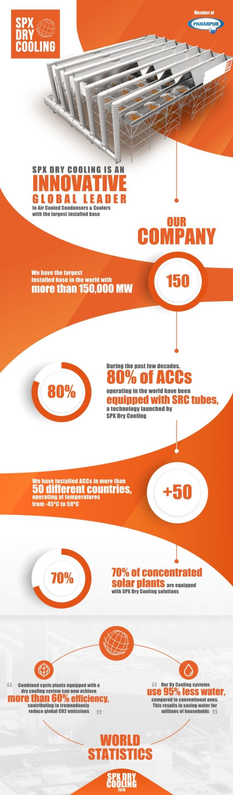 infographic-spx-dry-cooling-768x2616