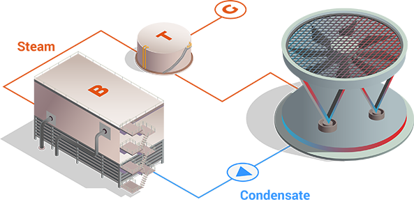 W-Style Air Cooled Condensers steam cylce