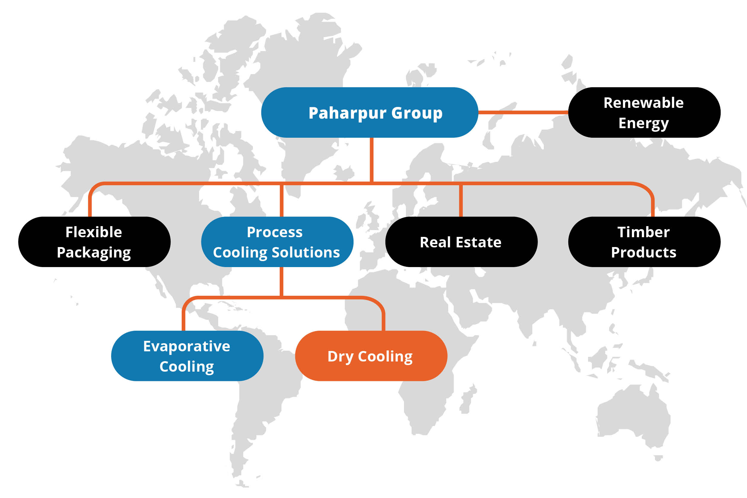 The Paharpur Group has varied interests in the real estate sector, flexible packaging and wind energy.